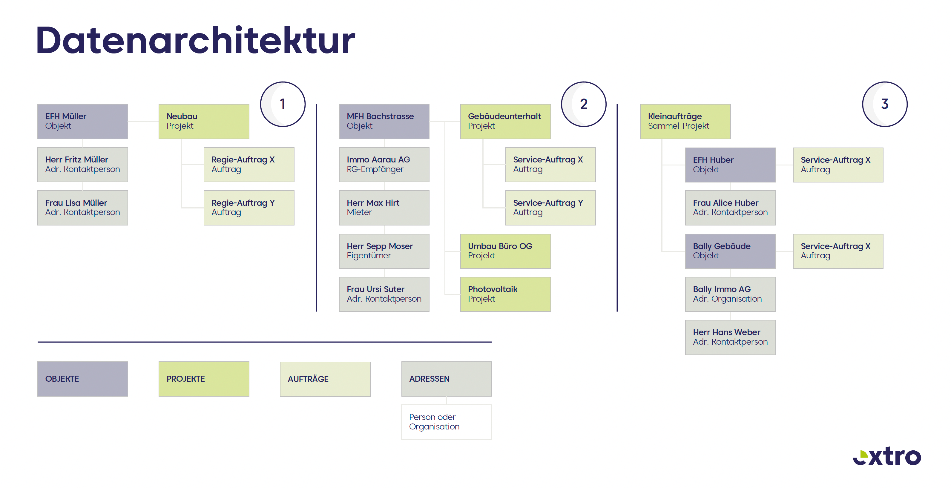 Datenarchitektur_OPA.png
